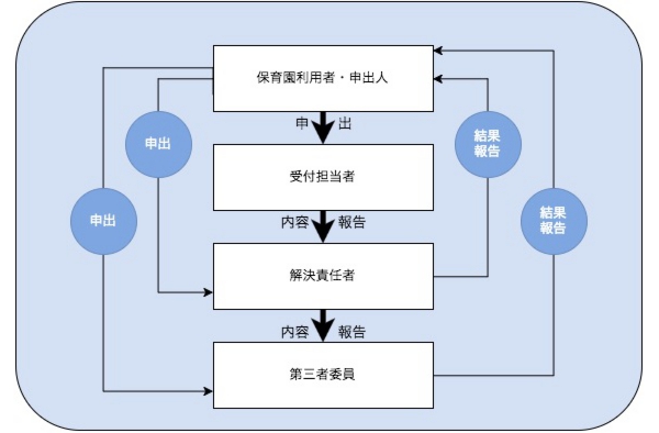 苦情解決の仕組み.jpg